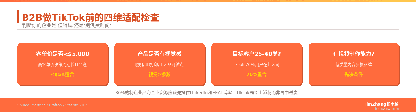 B2B做TikTok前的四维适配检查