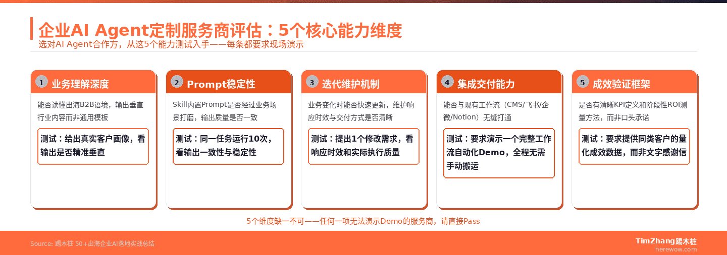 AI Agent服务商评估5核心能力框架
