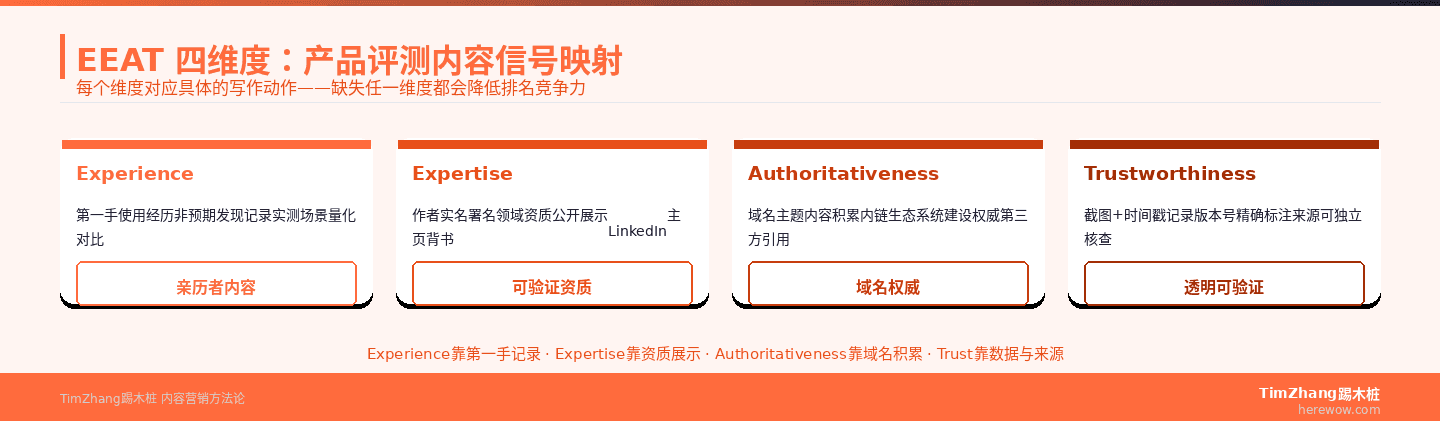 EEAT四维度与产品评测内容信号映射框架