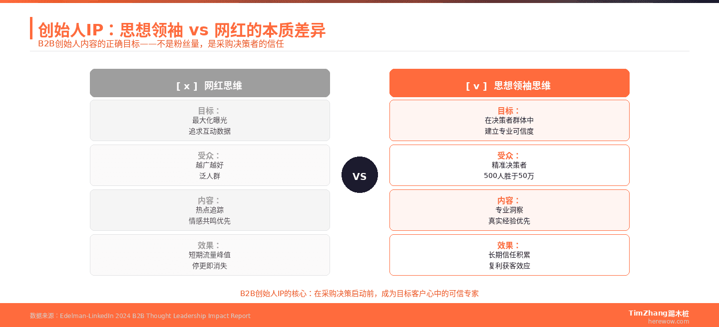 创始人IP写作的误区:不是让你当网红