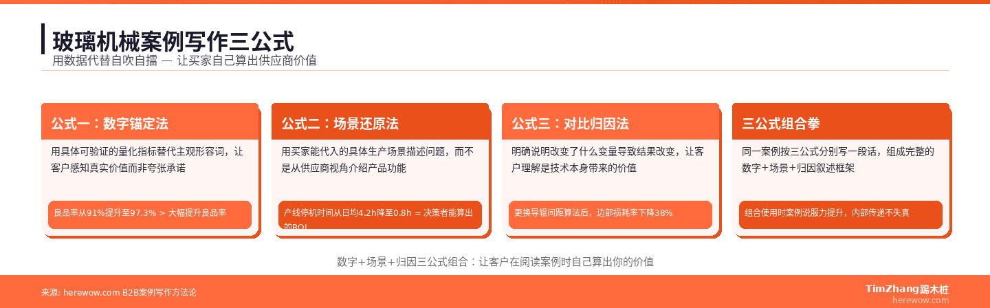 玻璃机械案例写作3个公式:结果优先标题、三维数据框架、客户主角叙事