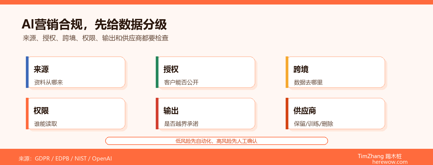 AI营销的安全与合规：出海企业必须防范的数据风险