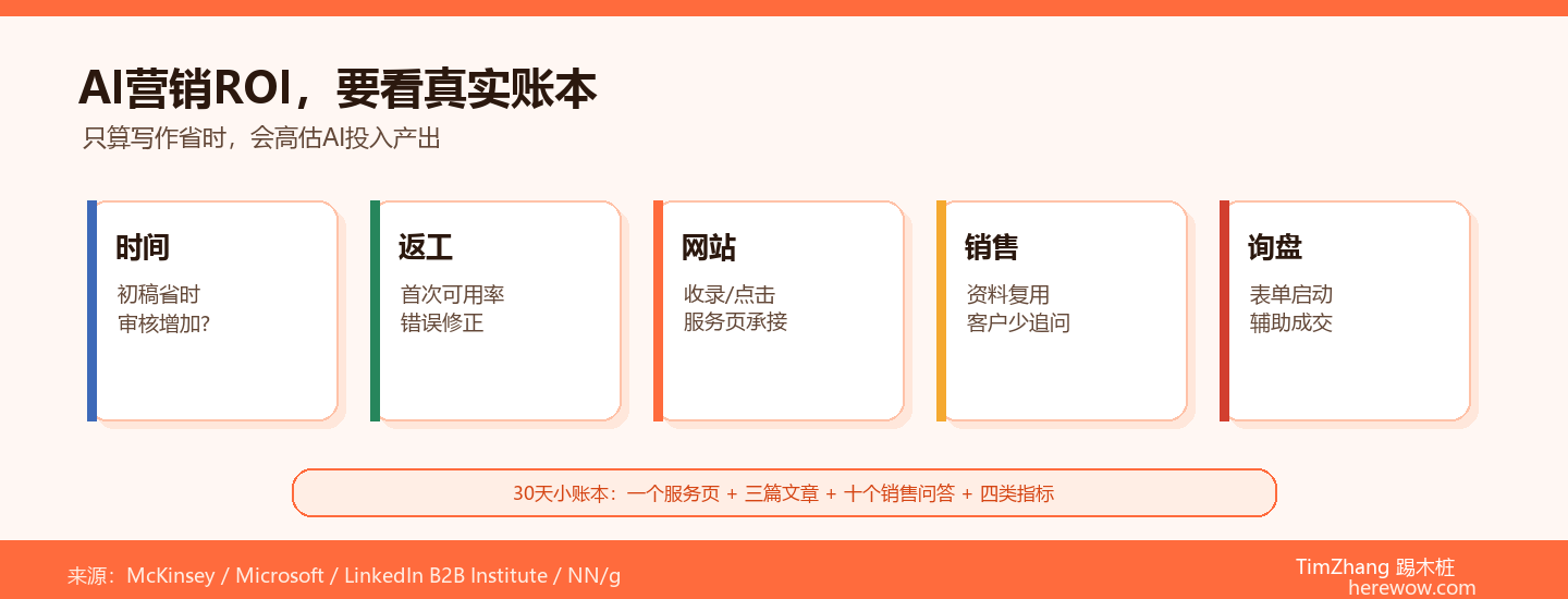 AI营销投入的真实账本：效率提升能换算成多少营收