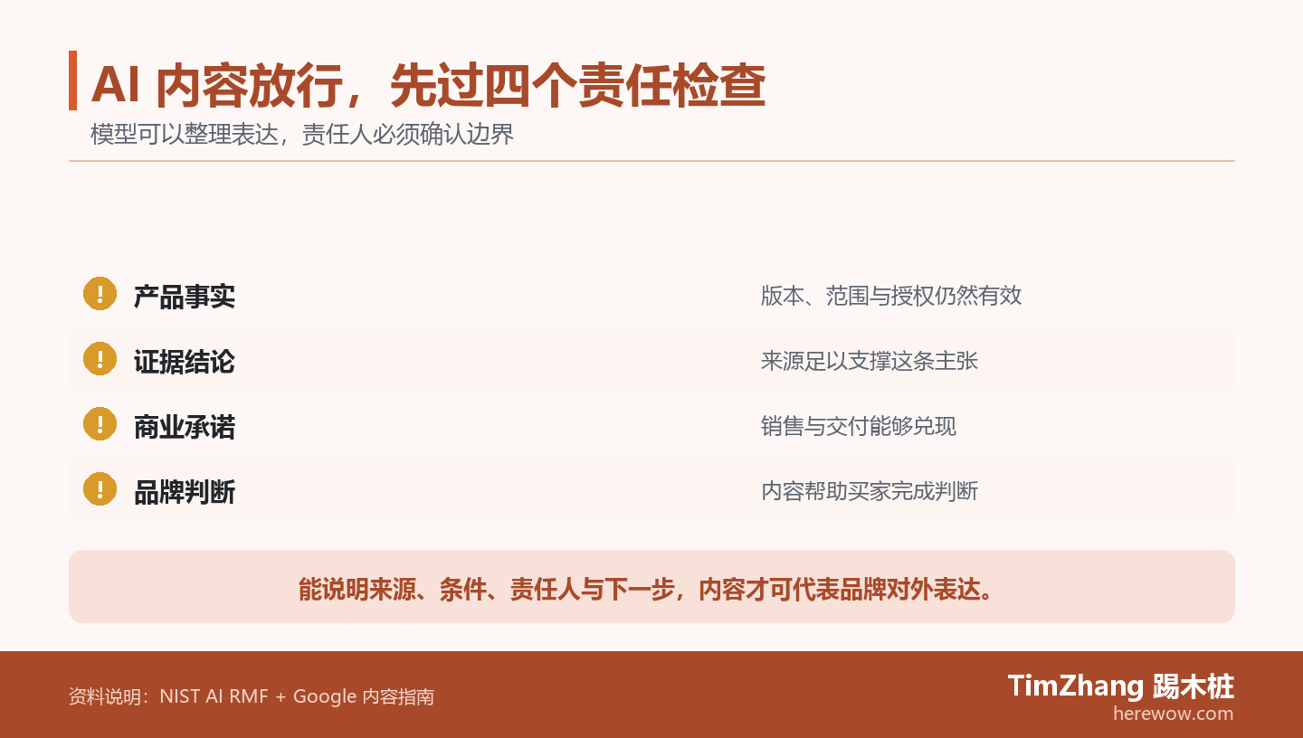 AI 内容从产品事实到品牌判断的四项放行检查图