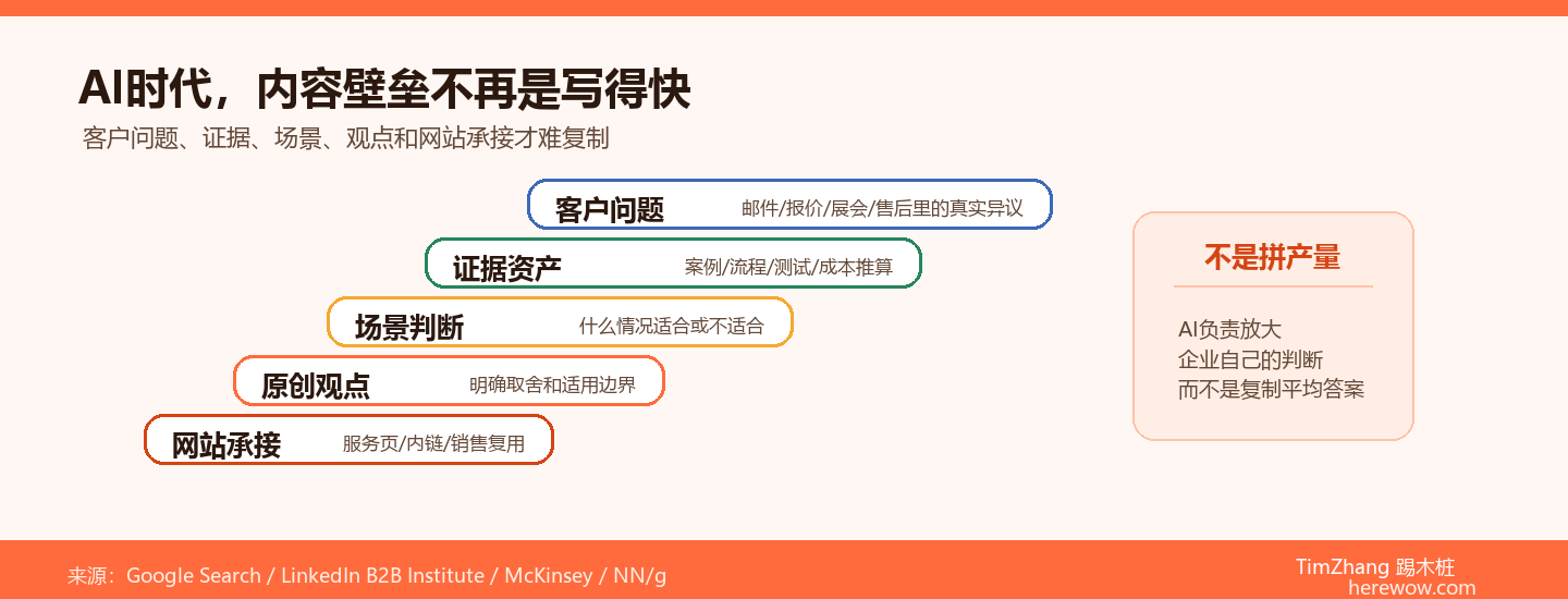 当所有人都会用AI写作时，B2B内容的壁垒在哪里