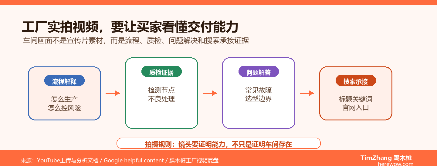 B2B工厂做YouTube：车间实拍视频怎么拍才有老外看