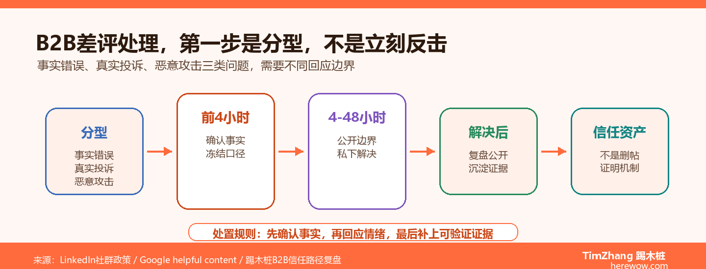 社媒危机公关：B2B出海企业遇到差评怎么处理