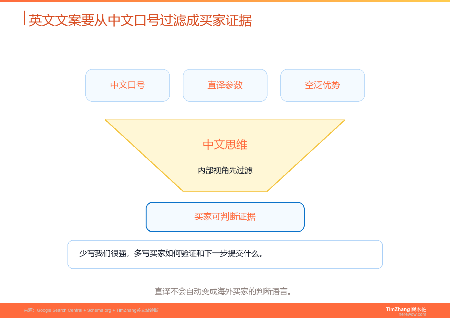 B2B网站英文文案常见错误：中文思维如何吓跑海外买家