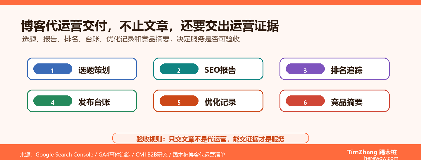 博客代运营交付物大揭秘：除了文章你还应该拿到什么