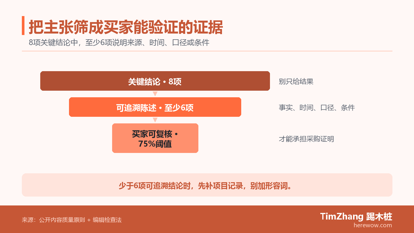 客户成功案例的证据漏斗：从八项关键结论到75%可复核证明