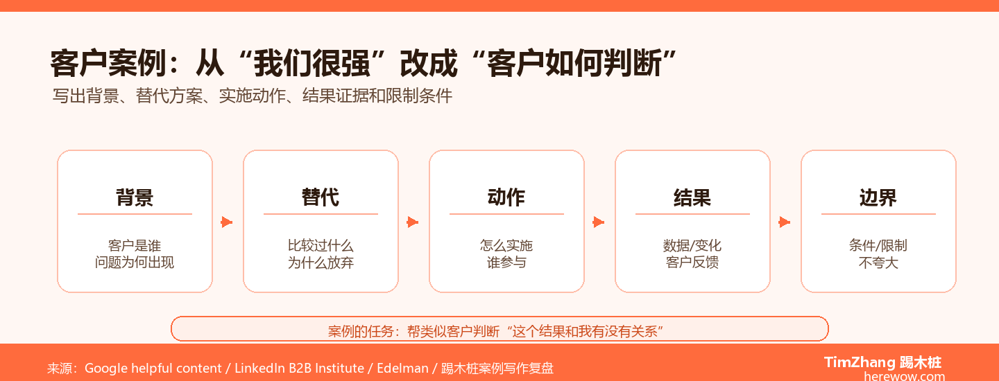 客户成功案例怎么写才不像自吹自擂