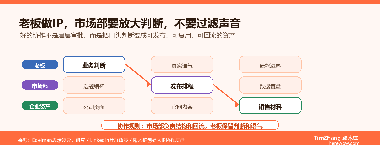 当老板亲自上阵做IP：市场部怎么配合而不是添乱
