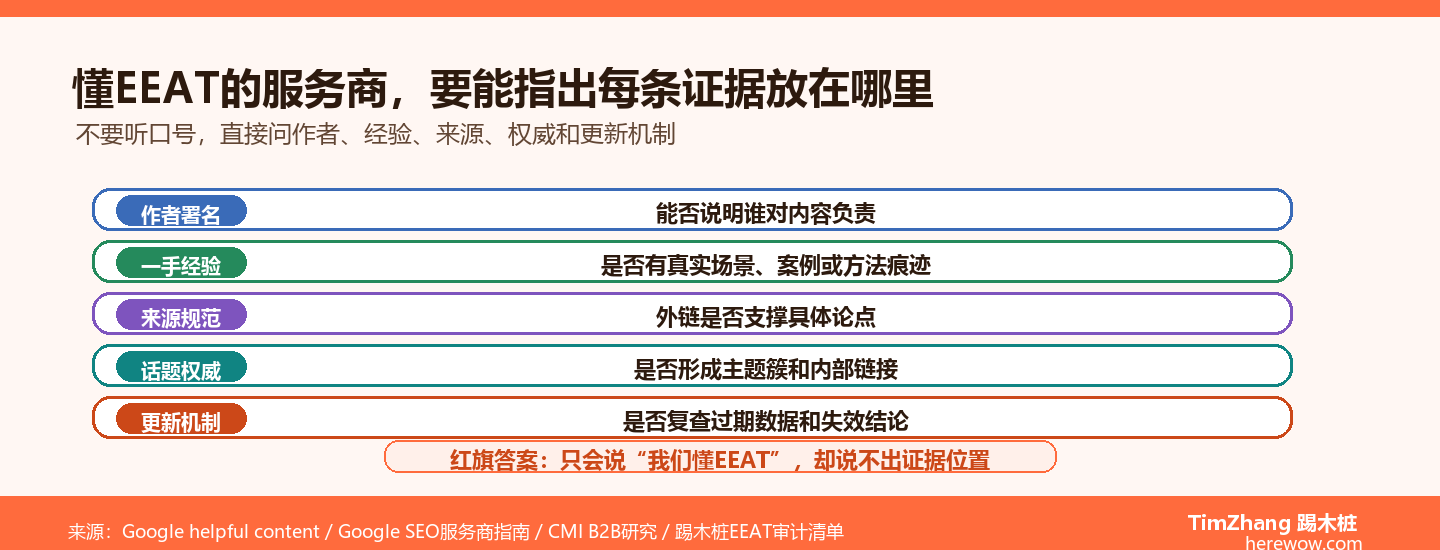 号称懂EEAT的代运营一堆，用这5个问题一测就现原形