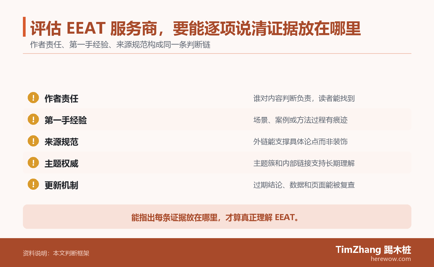 评估 EEAT 服务商，要能逐项说清证据放在哪里的判断路径图，展示关键条件、证据和行动关系。
