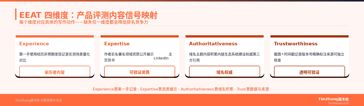 EEAT四维度与产品评测内容信号映射框架