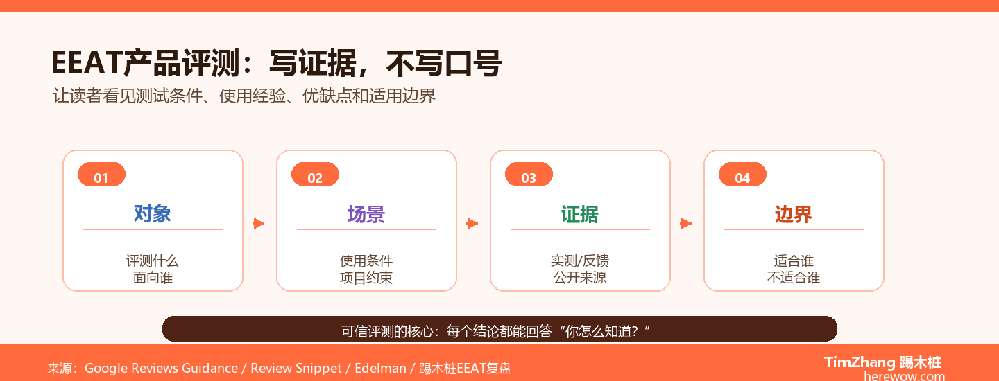 同样写产品评测，为什么你的没人信？EEAT合规写作的5个实操技巧