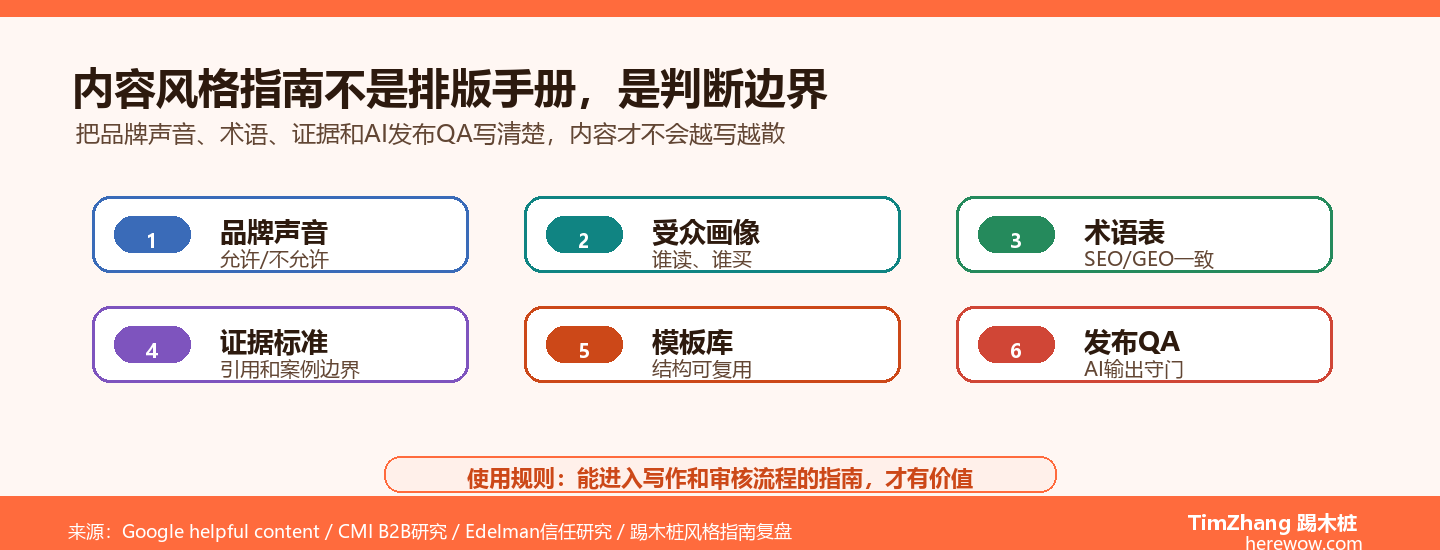 建立企业内部的内容风格指南：为什么比写100篇更重要