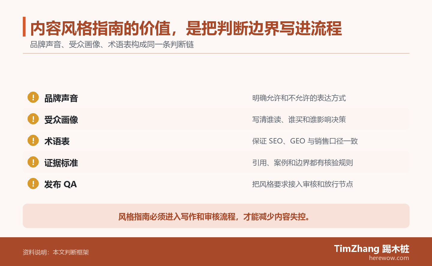内容风格指南的价值，是把判断边界写进流程的判断路径图，展示关键条件、证据和行动关系。