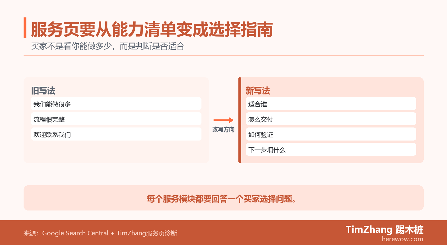 外贸网站服务页怎么写:从“我们能做”到“你该怎么选”