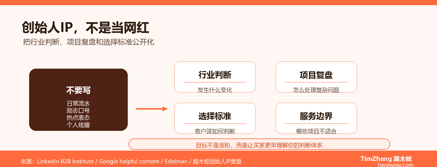 创始人IP写作的误区：不是让你当网红