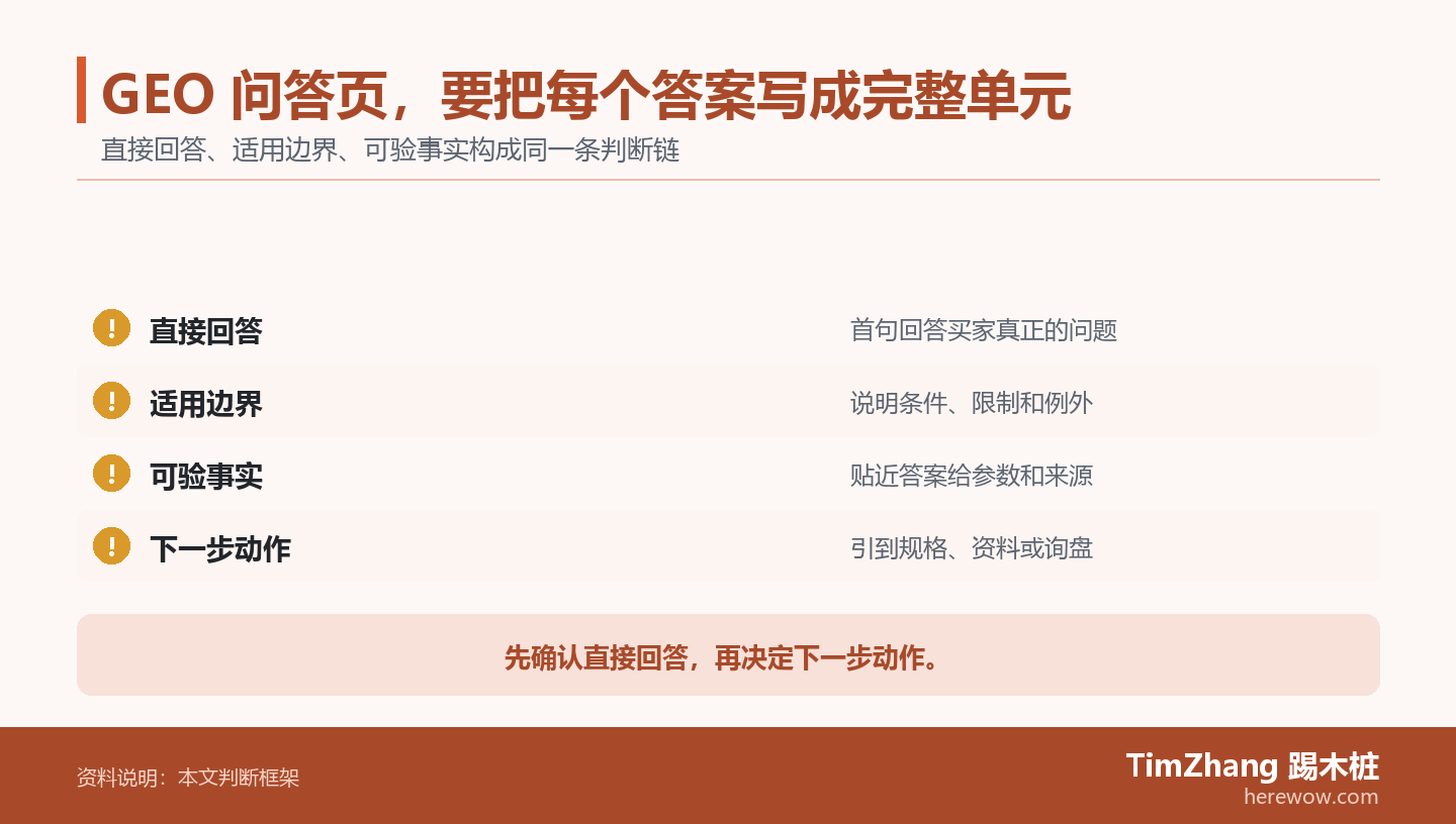 GEO 问答页，要把每个答案写成完整单元的判断路径图，展示关键条件、证据和行动关系。