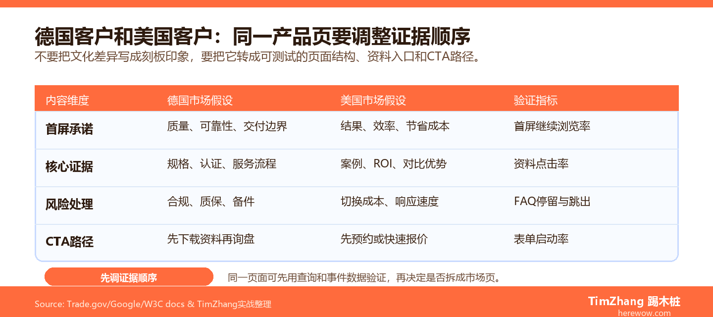 海外买家的文化差异对营销内容的影响:德国客户和美国客户要读什么