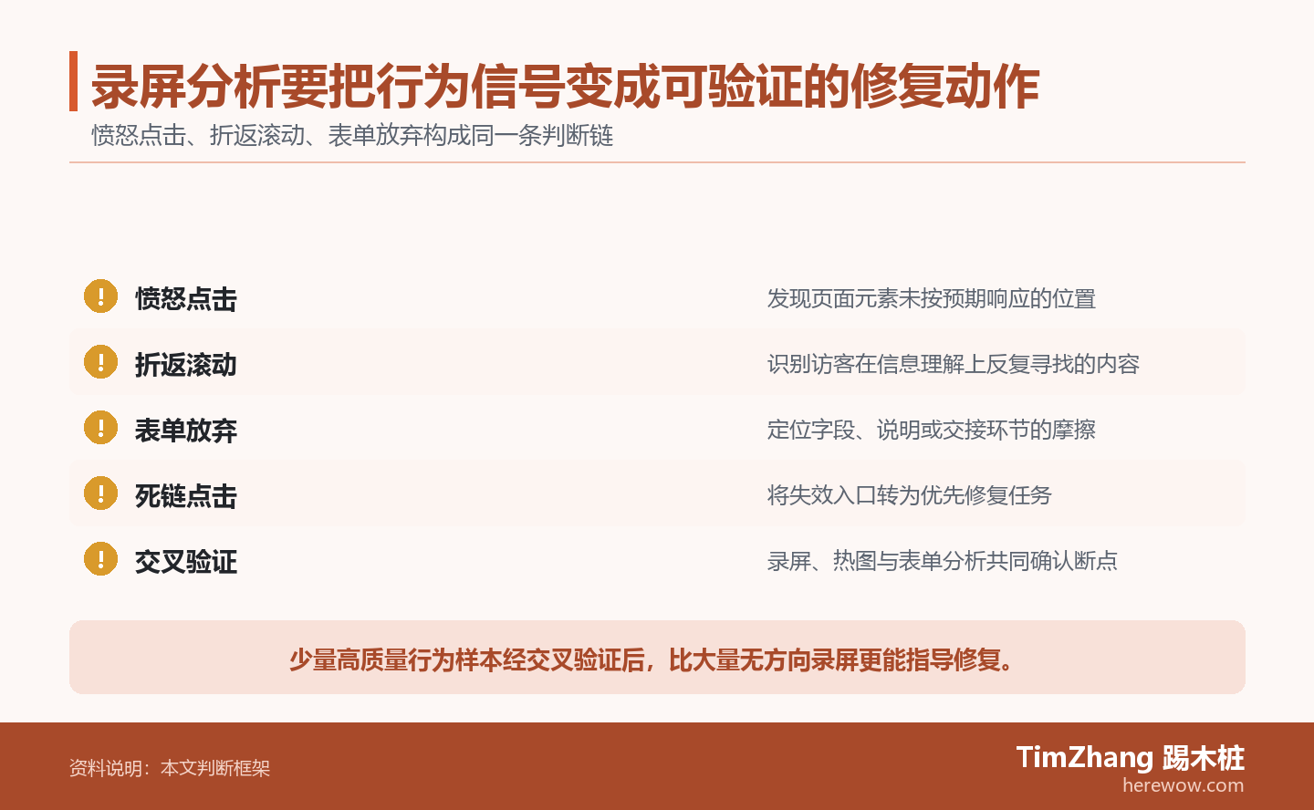 录屏分析要把行为信号变成可验证的修复动作的判断路径图,展示关键条件、证据和行动关系。