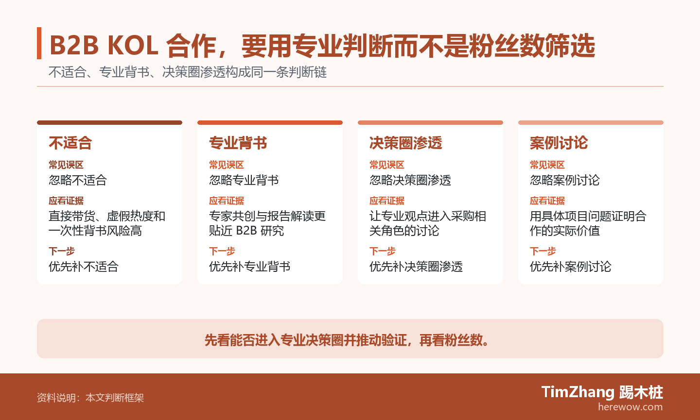 B2B KOL 合作，要用专业判断而不是粉丝数筛选的判断路径图，展示关键条件、证据和行动关系。