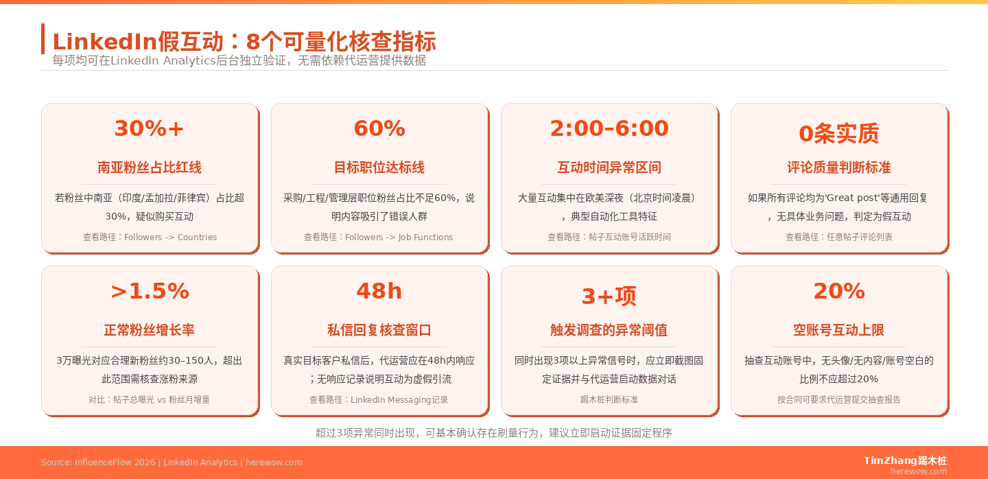 你的LinkedIn代运营可能在刷假互动：这4个异常数据说明你被坑了