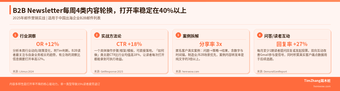 Newsletter内容规划：每周发什么才能保持打开率不降