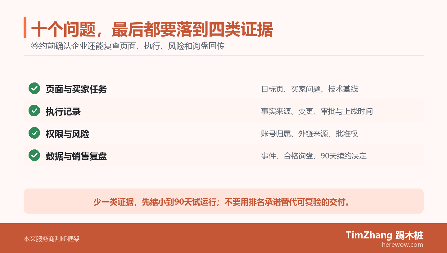 一张四行服务商采购计分卡,依次列出页面与买家任务、执行记录、权限与风险、数据与销售复盘,并说明缺一类证据就先进入90天试运行。