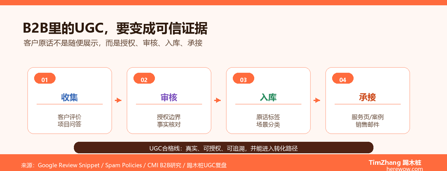 用户生成内容UGC在B2B里行得通吗