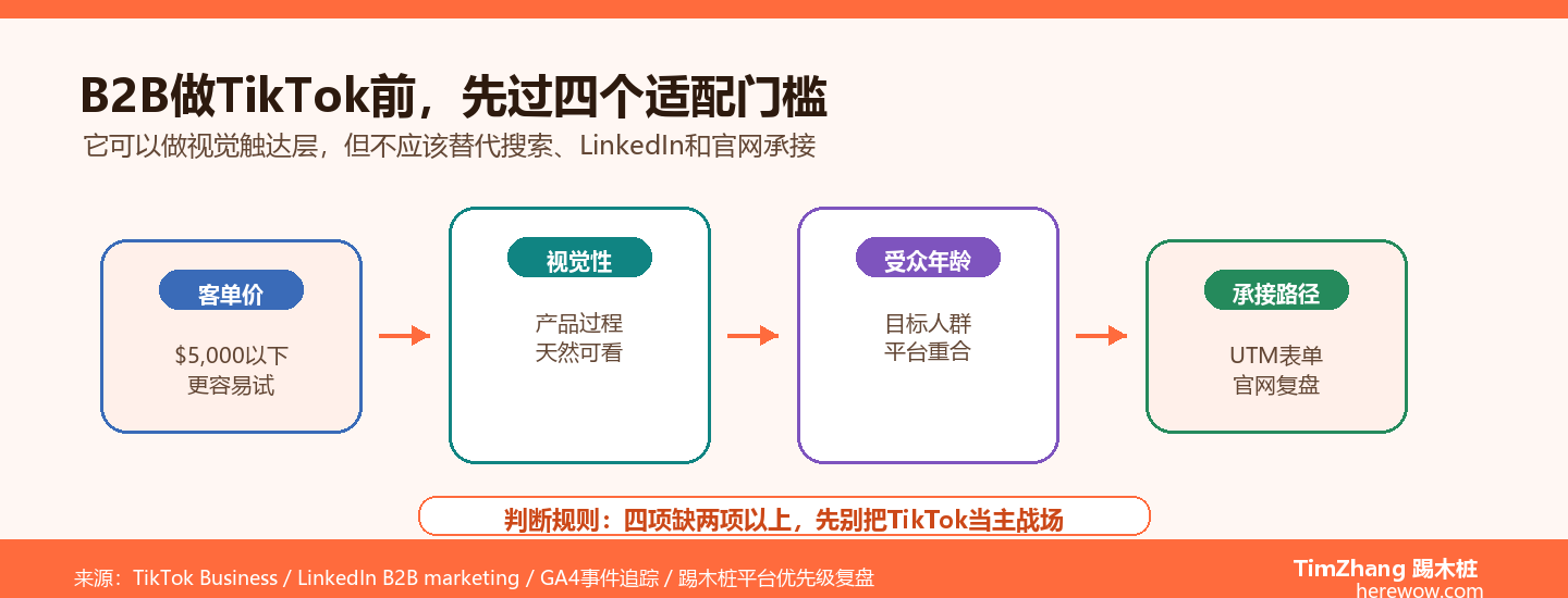 为什么B2B企业做TikTok大部分是在浪费时间